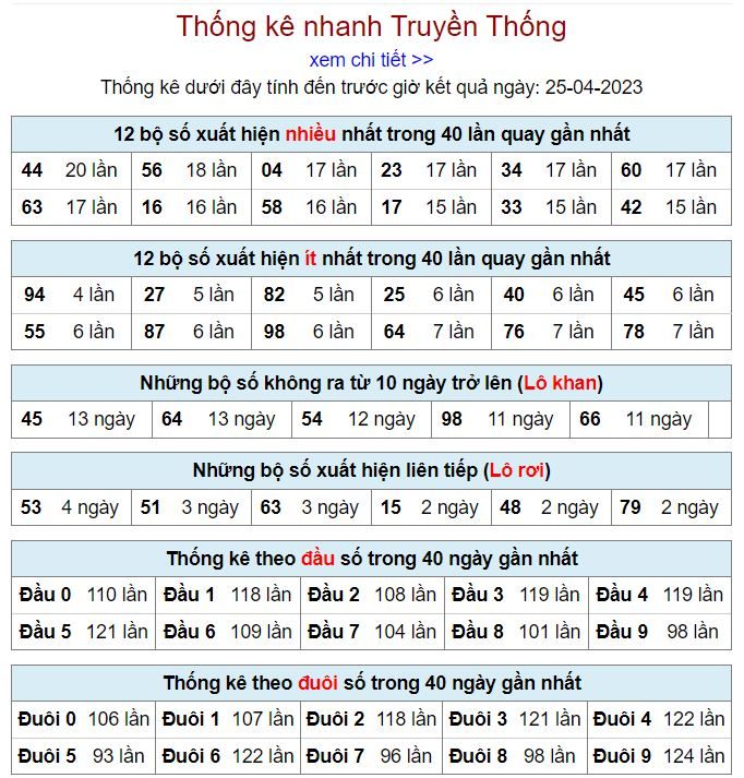 Thống kê kqxsmb 25-4-2023 chính xác nhất thong ke kqxsmb 25-4-2023