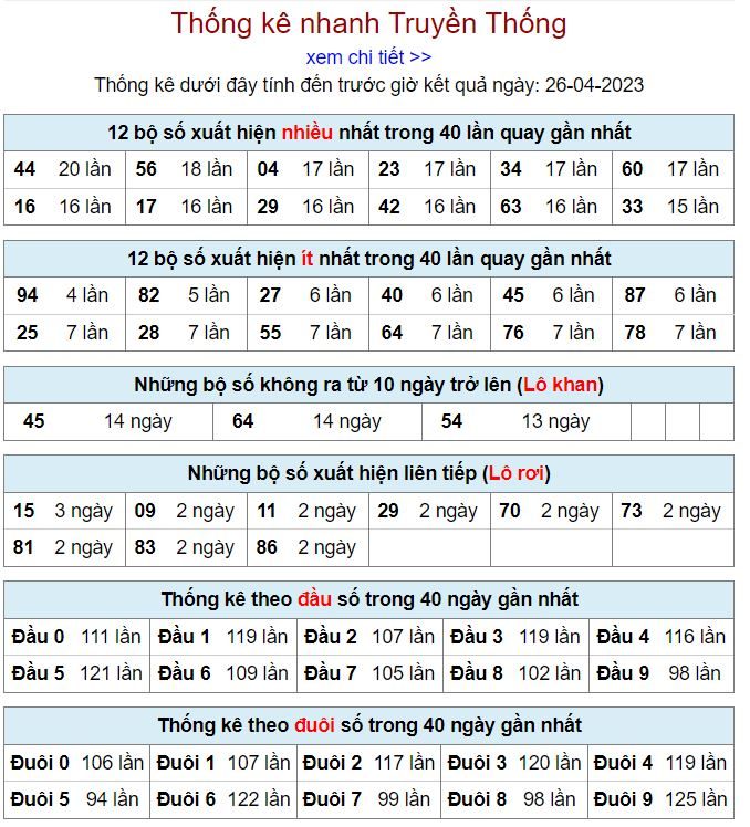 Thống kê kqxsmb 26-4-2023 chính xác nhất thong ke kqxsmb 26-4-2023
