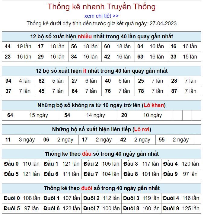 Thống kê kqxsmb 27-4-2023 chính xác nhất thong ke kqxsmb 27-4-2023