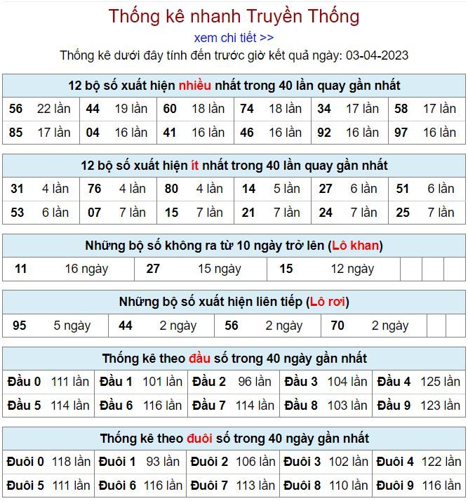 Thống kê kqxsmb 3-4-2023 chính xác nhất thong ke kqxsmb 3-4-2023