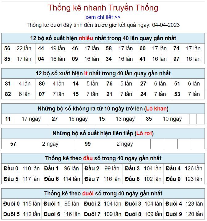 Thống kê kqxsmb 4-4-2023 chính xác nhất thong ke kqxsmb 4-4-2023