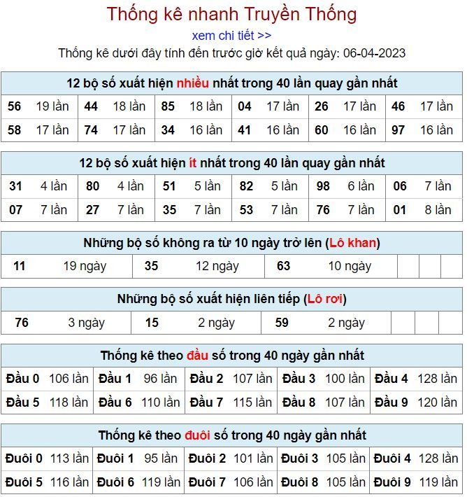 Thống kê kqxsmb 6-4-2023 chính xác nhất thong ke kqxsmb 6-4-2023