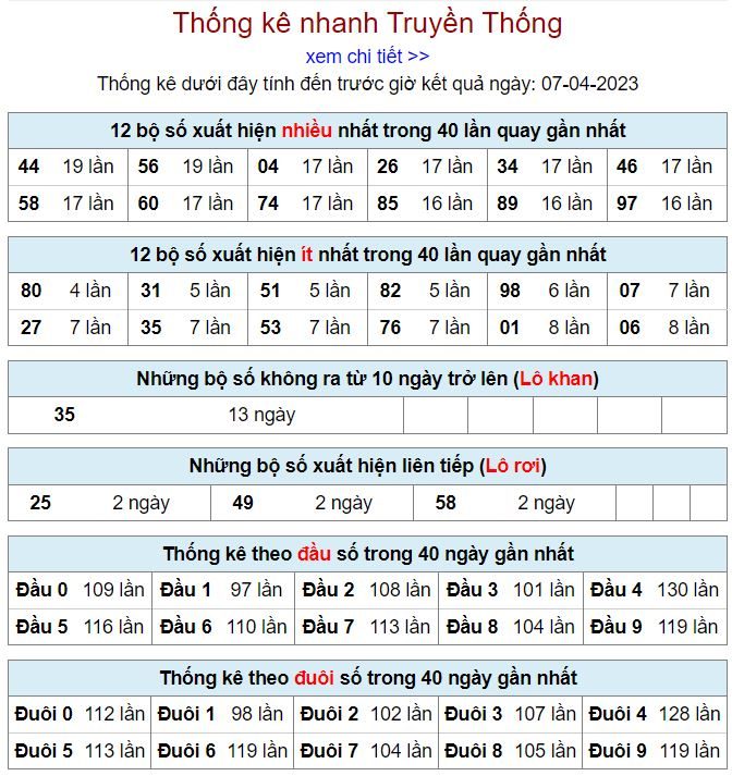 Thống kê kqxsmb 7-4-2023 chính xác nhất thong ke kqxsmb 7-4-2023