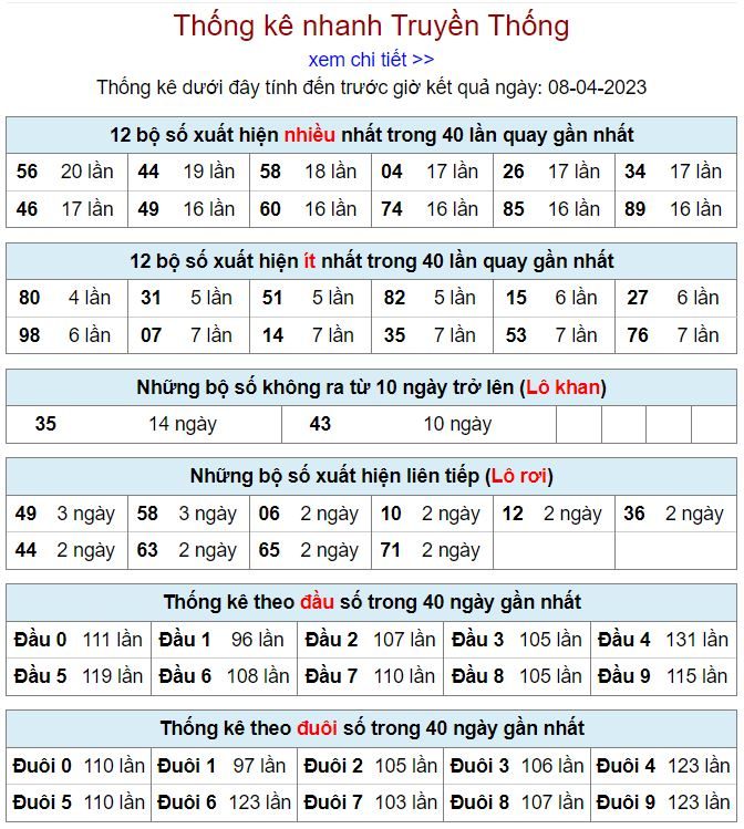Thống kê kqxsmb 8-4-2023 chính xác nhất thong ke kqxsmb 8-4-2023