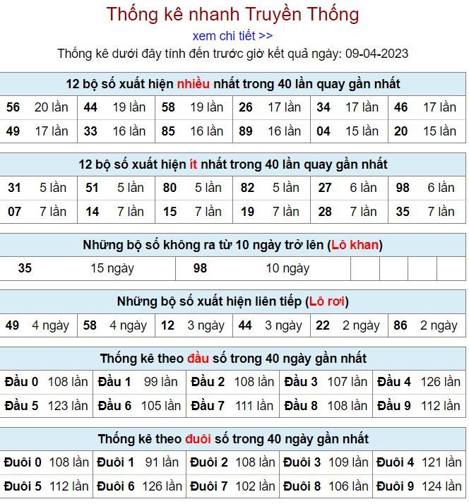 Thống kê kqxsmb 9-4-2023 chính xác nhất thong ke kqxsmb 9-4-2023