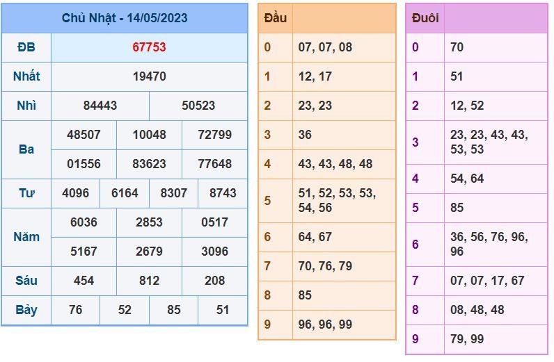 Soi cầu xsmb 15-5-2023 chính xác nhất soi cau xsmb 15-5-2023 chinh xac nhat