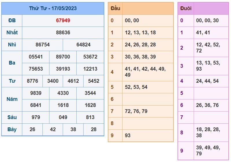 Soi cầu xsmb 18-5-2023 chính xác nhất soi cau xsmb 18-5-2023 chinh xac nhat