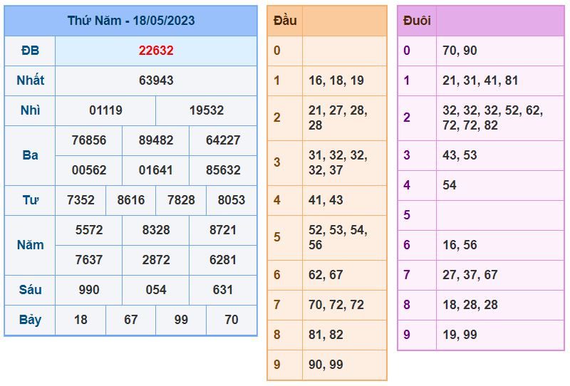 Soi cầu xsmb 19-5-2023 chính xác nhất soi cau xsmb 19-5-2023 chinh xac nhat