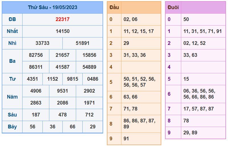 Soi cầu xsmb 20-5-2023 chính xác nhất soi cau xsmb 20-5-2023 chinh xac nhat