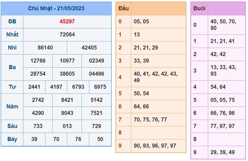 Soi cầu xsmb 22-5-2023 chính xác nhất soi cau xsmb 22-5-2023 chinh xac nhat