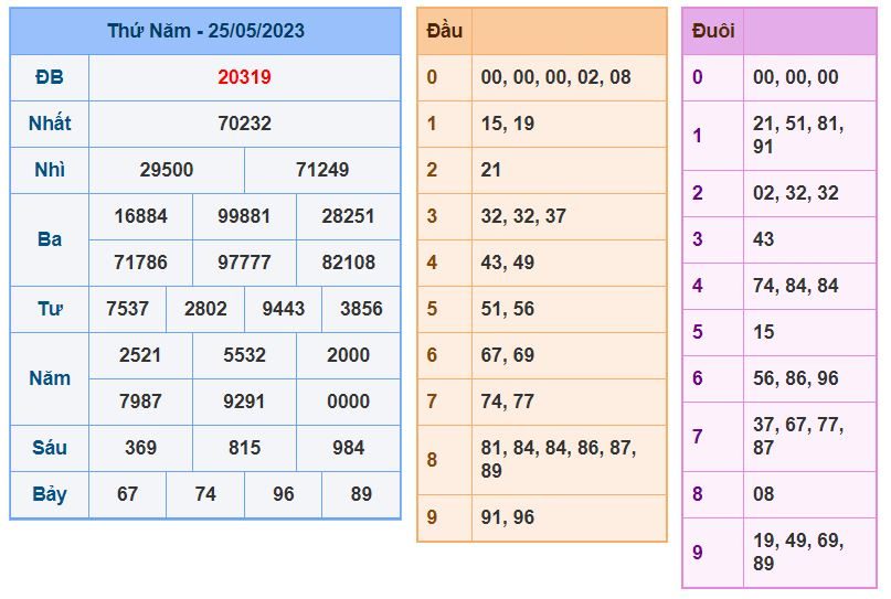 Soi cầu xsmb 26-5-2023 chính xác nhất soi cau xsmb 26-5-2023 chinh xac nhat