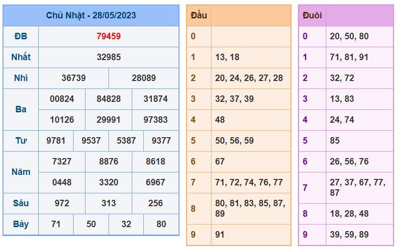 Soi cầu xsmb 26-5-2023 chính xác nhất soi cau xsmb 29-5-2023 chinh xac nhat