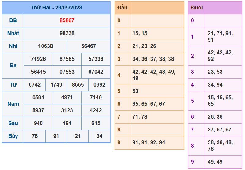 Soi cầu xsmb 26-5-2023 chính xác nhất soi cau xsmb 30-5-2023 chinh xac nhat