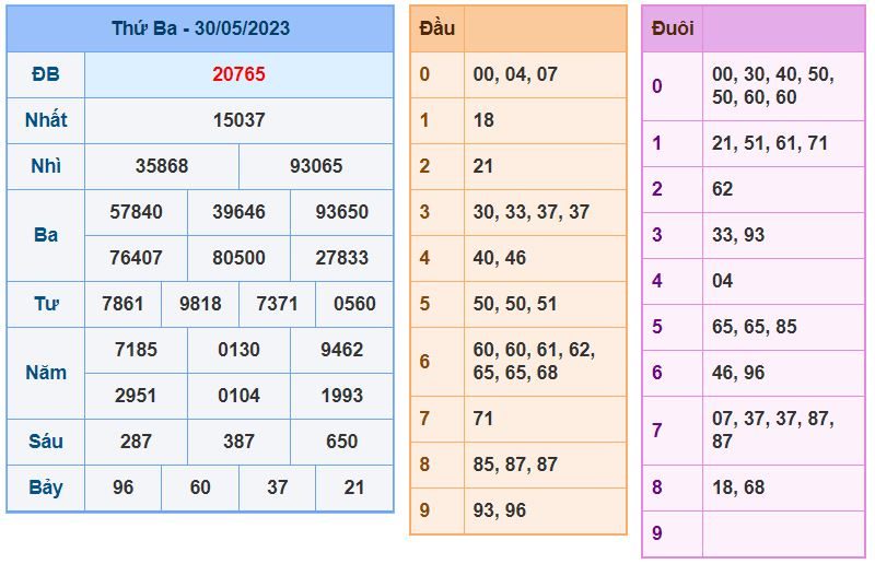 soi cau xsmb 31-5-2023 chinh xac nhat
