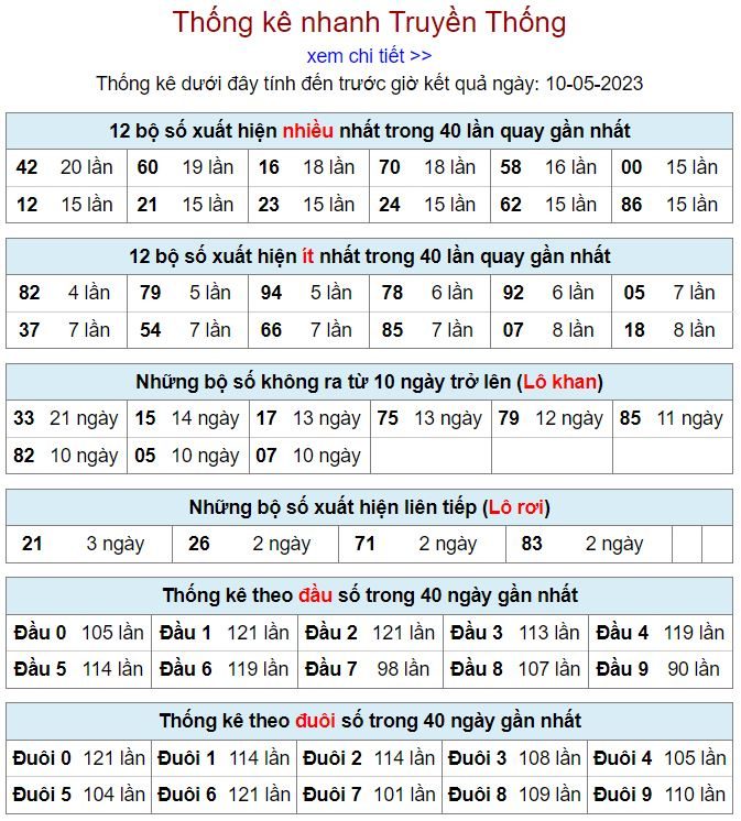 thong ke kqxsmb 10-5-2023