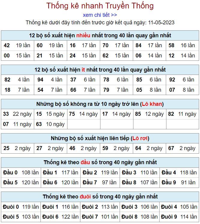 thống kê kqxsmb 11-5-2023 thong ke kqxsmb 11-5-2023