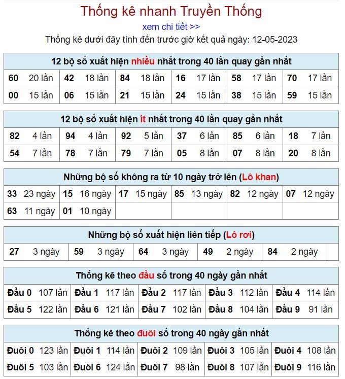 thống kê kqxsmb 12-5-2023 thong ke kqxsmb 12-5-2023