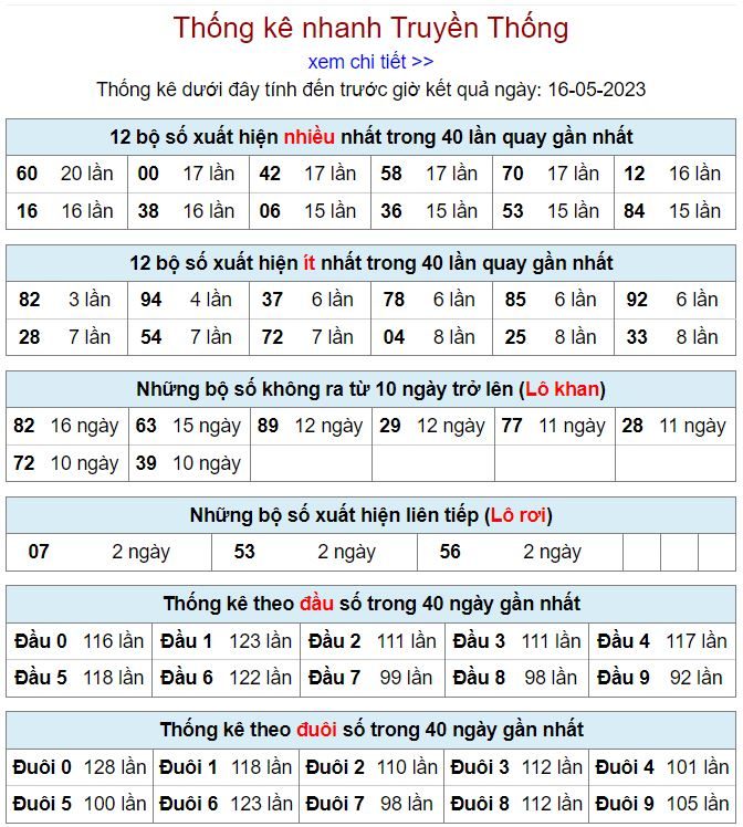 thống kê kqxsmb 16-5-2023 thong ke kqxsmb 16-5-2023