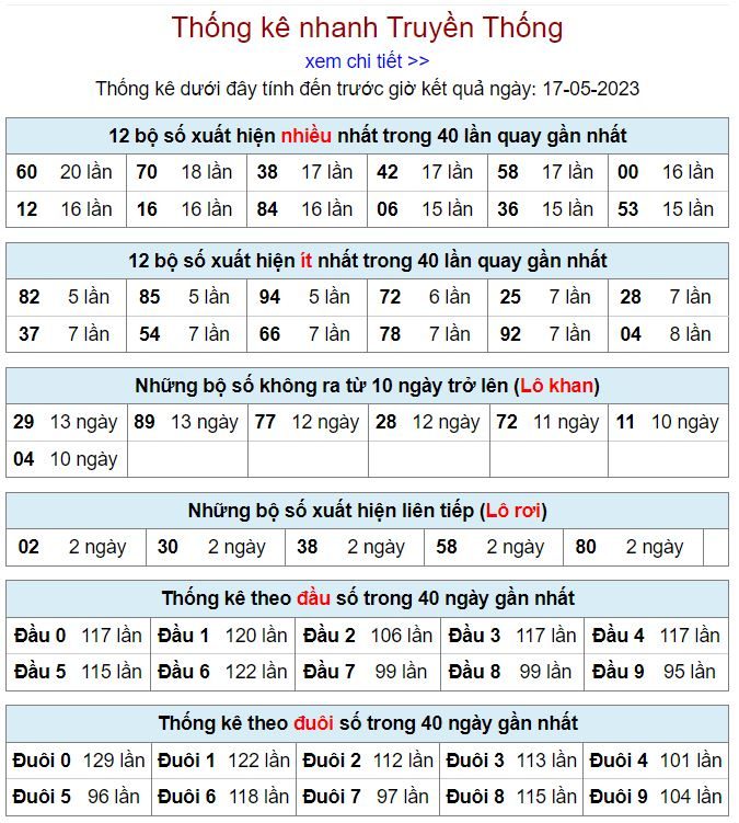 thống kê kqxsmb 17-5-2023 thong ke kqxsmb 17-5-2023