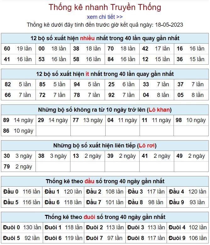 thống kê kqxsmb 18-5-2023 thong ke kqxsmb 18-5-2023