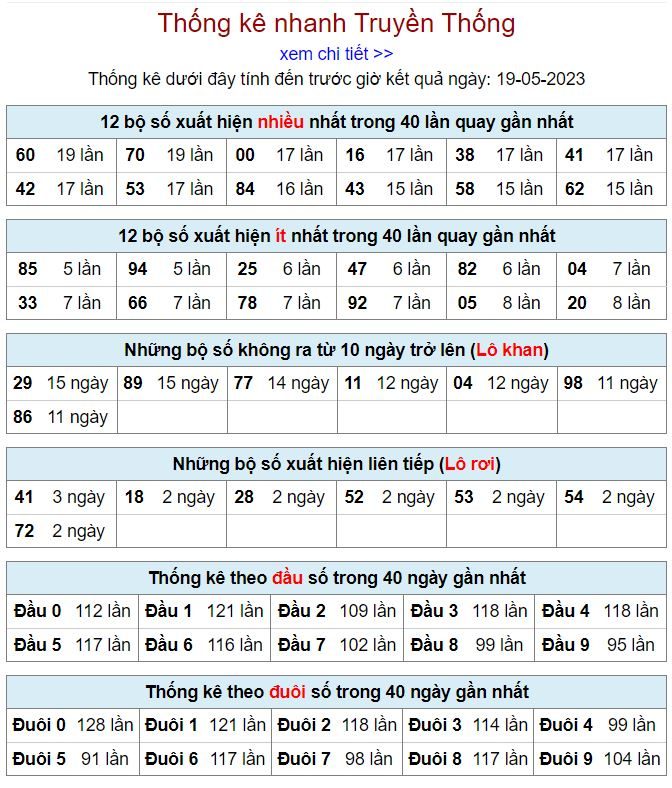 thống kê kqxsmb 19-5-2023 thong ke kqxsmb 19-5-2023