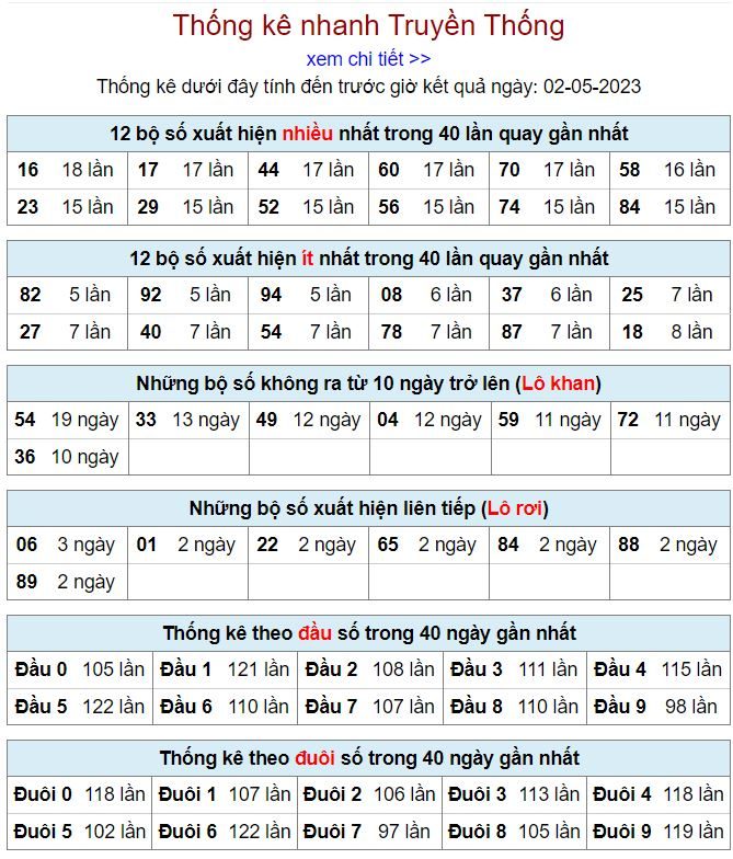 Thống kê kqxsmb 2-5-2023 chính xác nhất thong ke kqxsmb 2-5-2023