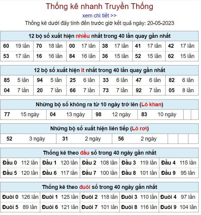 thống kê kqxsmb 20-5-2023 thong ke kqxsmb 20-5-2023