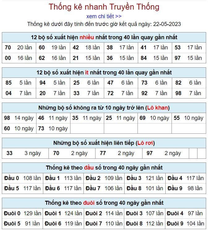 thống kê kqxsmb 22-5-2023 thong ke kqxsmb 22-5-2023