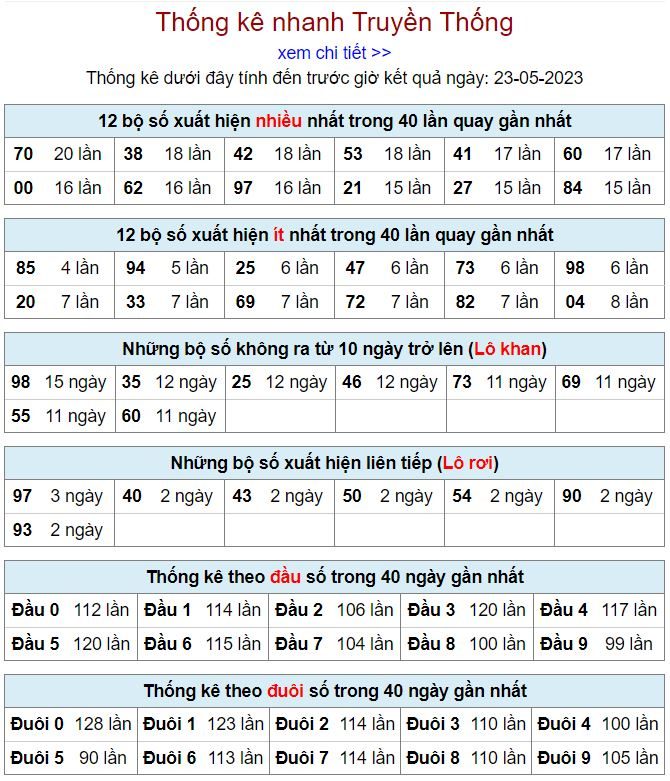thống kê kqxsmb 23-5-2023 thong ke kqxsmb 23-5-2023