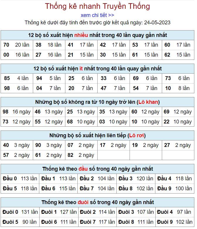 thống kê kqxsmb 24-5-2023 thong ke kqxsmb 24-5-2023