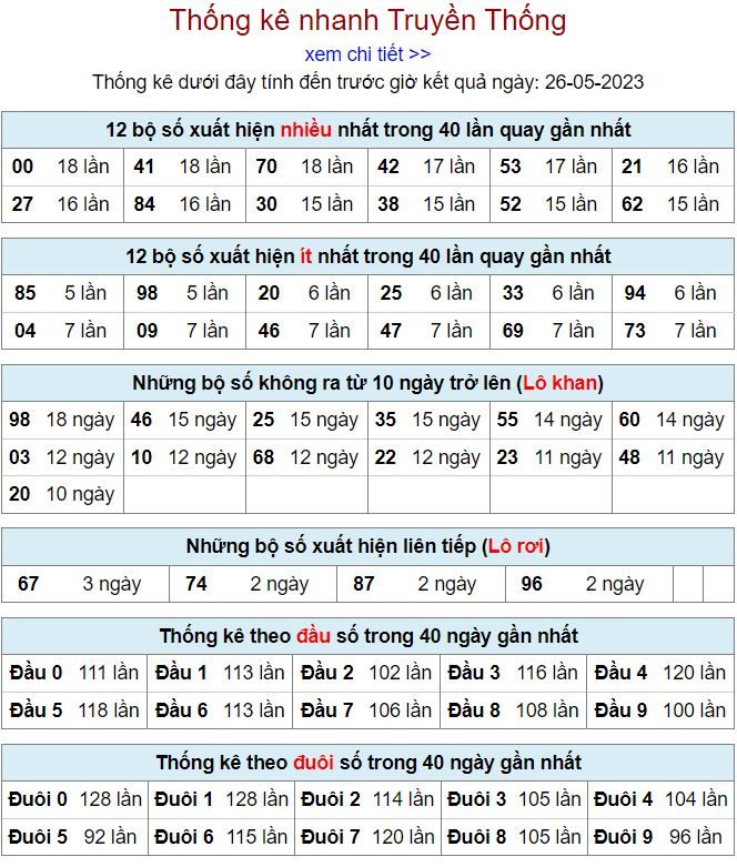 thống kê kqxsmb 26-5-2023 thong ke kqxsmb 26-5-2023