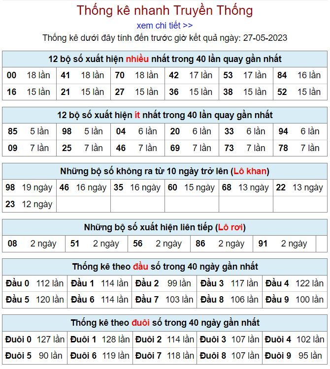 thống kê kqxsmb 27-5-2023 thong ke kqxsmb 27-5-2023