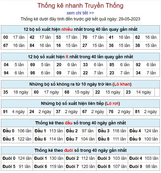 thống kê kqxsmb 29-5-2023 thong ke kqxsmb 29-5-2023