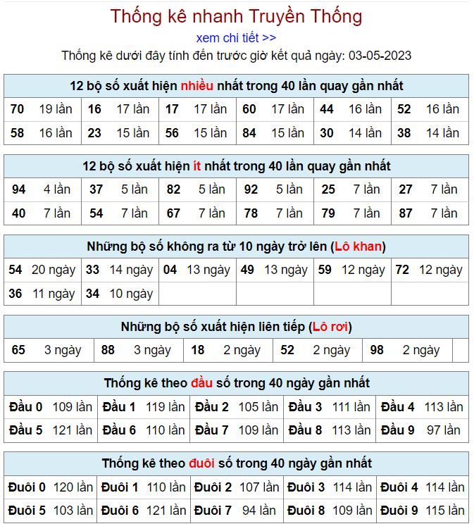 Thống kê kqxsmb 3-5-2023 chính xác nhất thong ke kqxsmb 3-5-2023