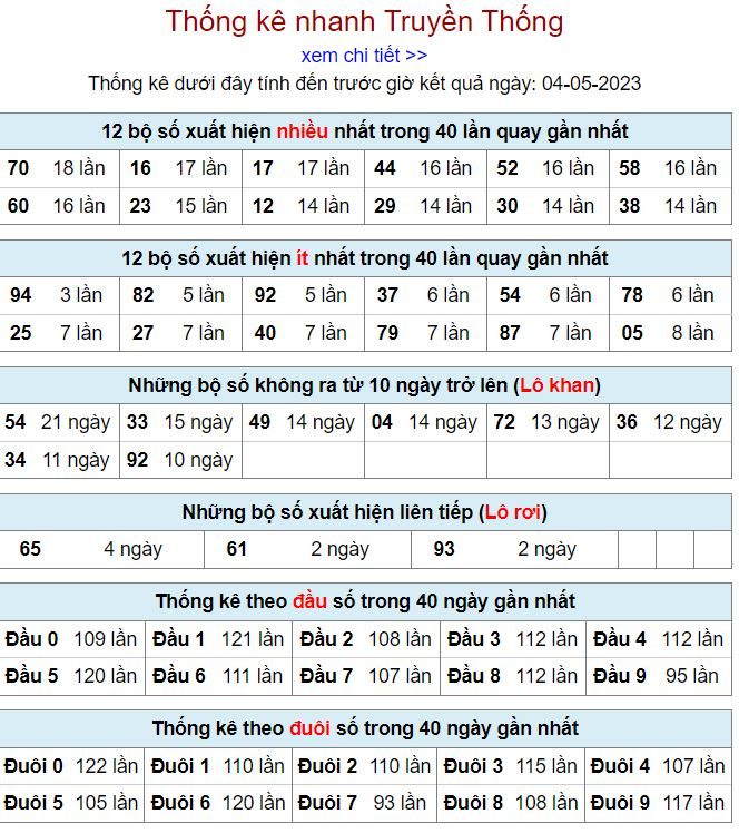 thong ke kqxsmb 4-5-2023 thong ke kqxsmb 4-5-2023