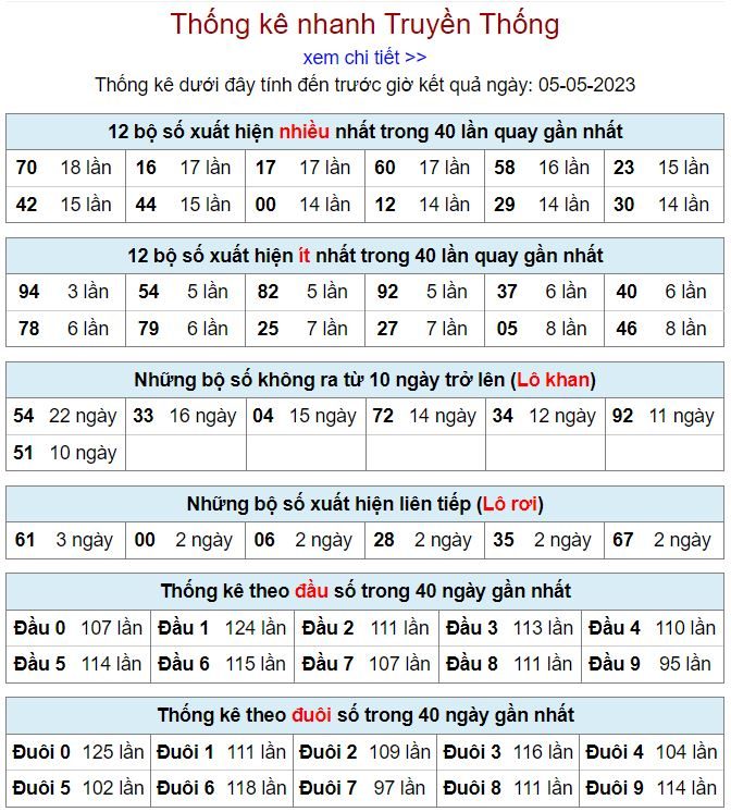 thong ke kqxsmb 5-5-2023 thong ke kqxsmb 5-5-2023