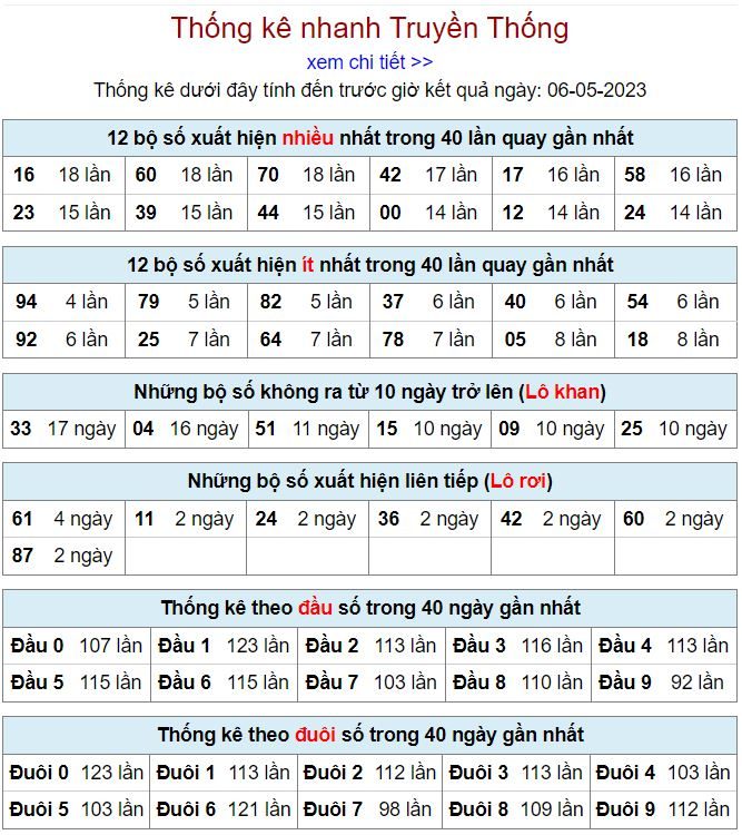 thong ke kqxsmb 6-5-2023 thong ke kqxsmb 6-5-2023