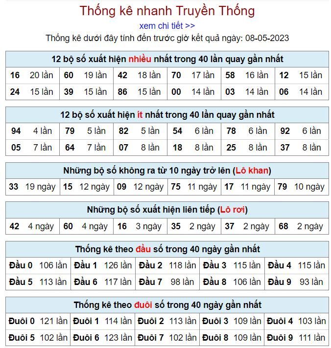 thong ke kqxsmb 8-5-2023 thong ke kqxsmb 8-5-2023