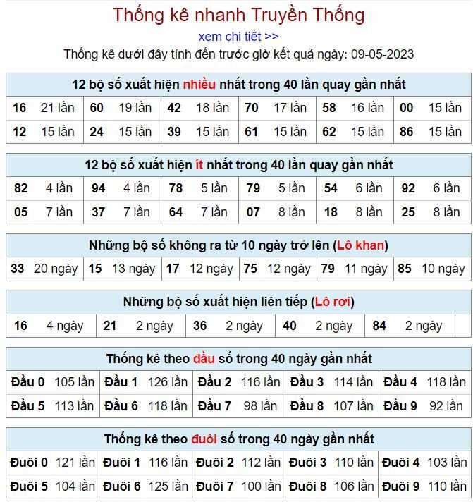 thong ke kqxsmb 9-5-2023 thong ke kqxsmb 9-5-2023