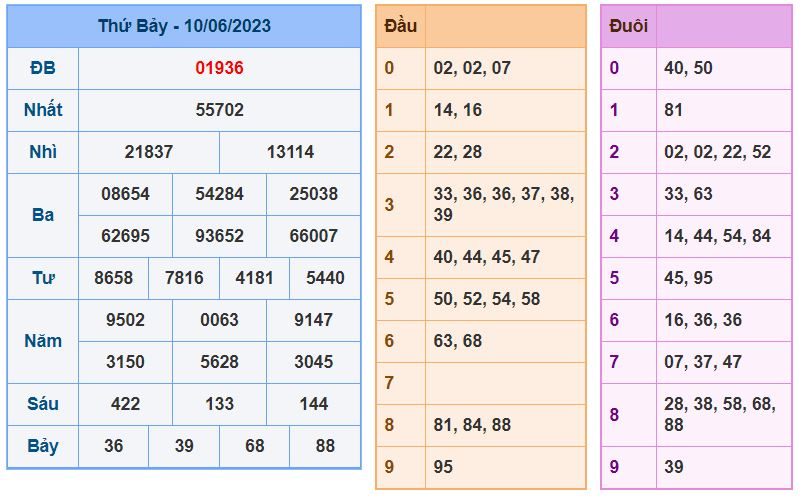 Soi cầu xsmb 11-6-2023 chính xác nhất soi cau xsmb 11-6-2023 chinh xac nhat