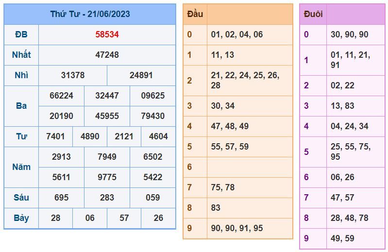 Soi cầu xsmb 22-6-2023 chính xác nhất soi cau xsmb 22-6-2023 chinh xac nhat