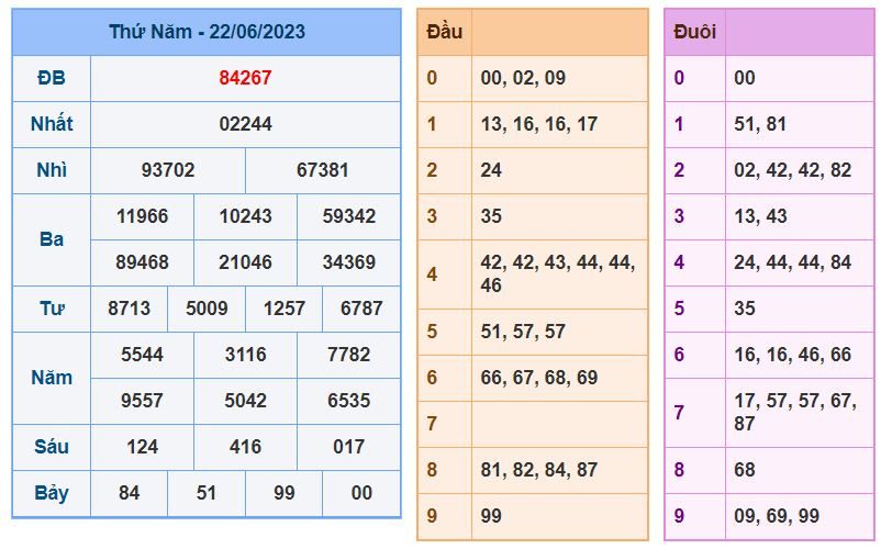 Soi cầu xsmb 23-6-2023 chính xác nhất soi cau xsmb 23-6-2023 chinh xac nhat