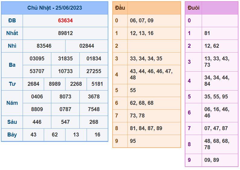 Soi cầu xsmb 26-6-2023 chính xác nhất soi cau xsmb 26-6-2023 chinh xac nhat