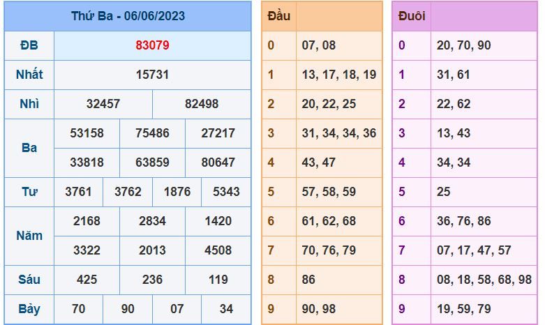 soi cau xsmb 7-6-2023 chinh xac nhat