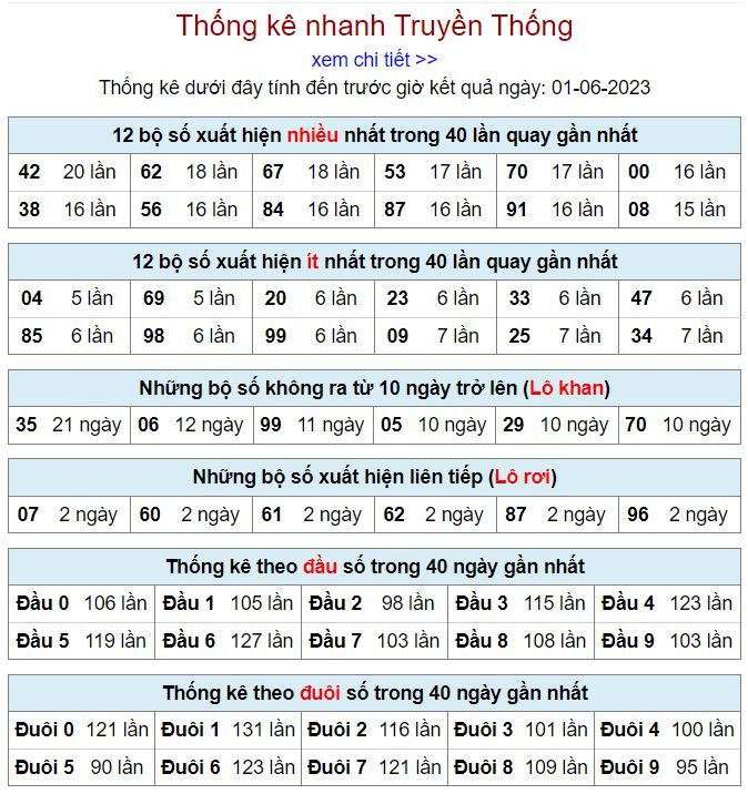 thống kê kqxsmb 1-6-2023 thong ke kqxsmb 1-6-2023