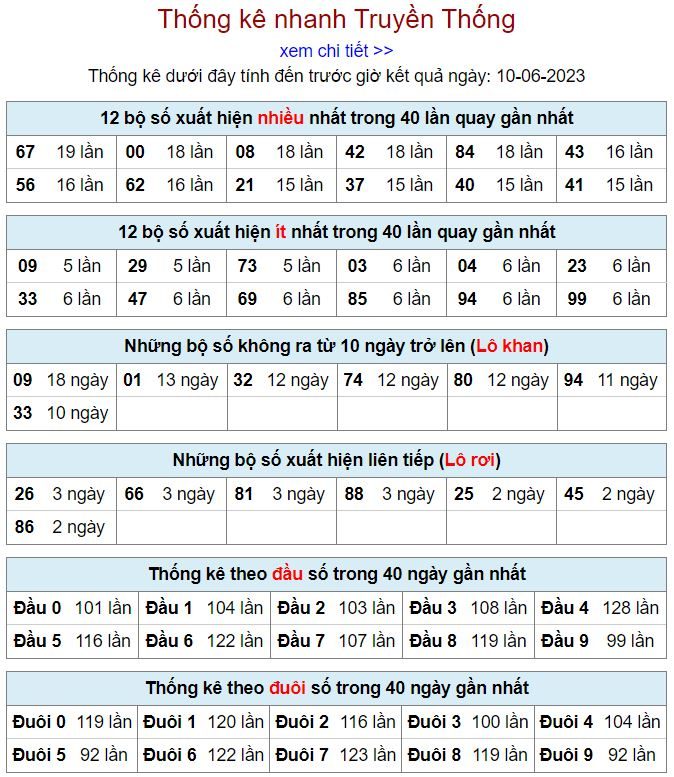 thống kê kqxsmb 10-6-2023 thong ke kqxsmb 10-6-2023