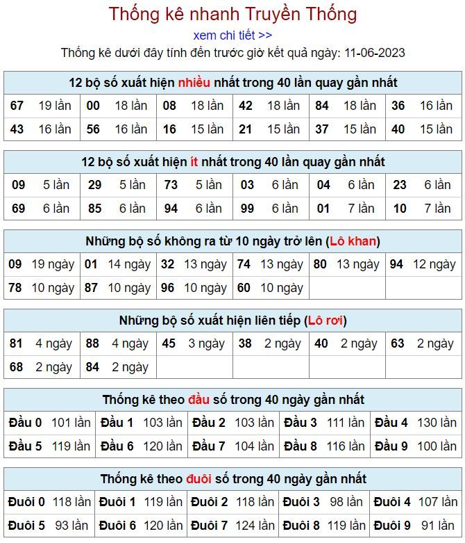 thống kê kqxsmb 11-6-2023 thong ke kqxsmb 11-6-2023