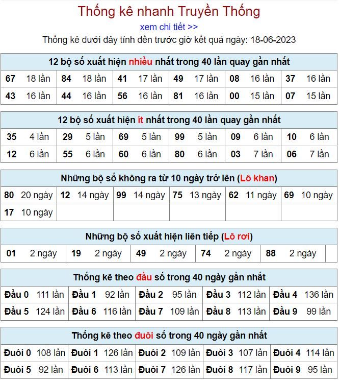 thống kê kqxsmb 18-6-2023 thong ke kqxsmb 18-6-2023