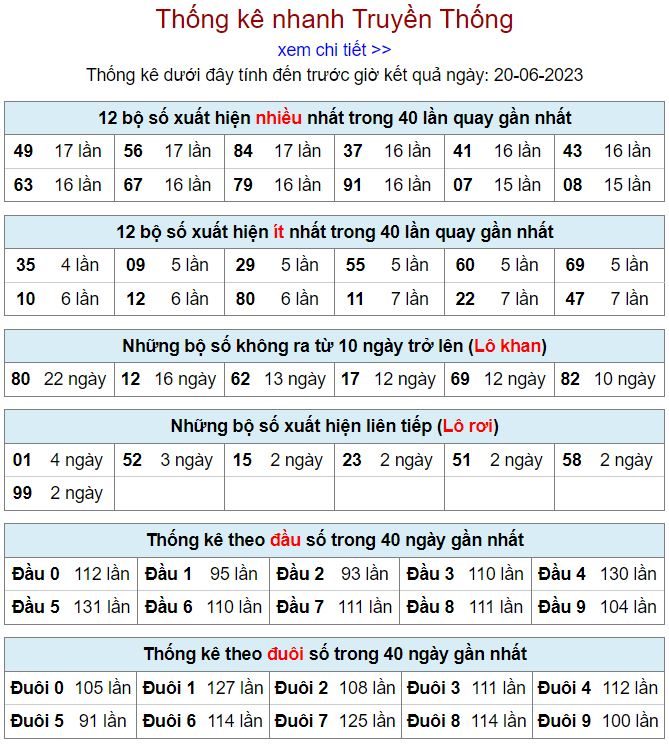 thống kê kqxsmb 20-6-2023 thong ke kqxsmb 20-6-2023