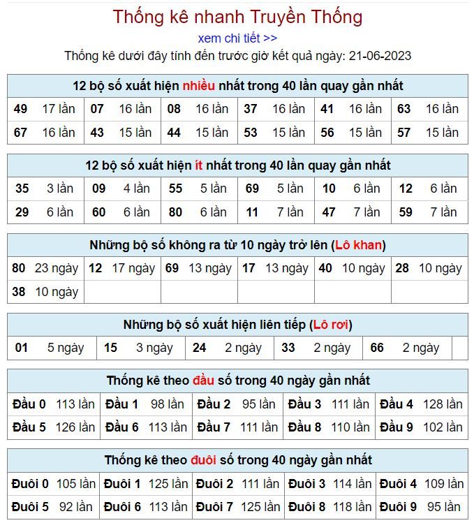 thống kê kqxsmb 21-6-2023 thong ke kqxsmb 21-6-2023